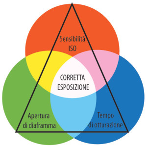 triangolo_fotografico